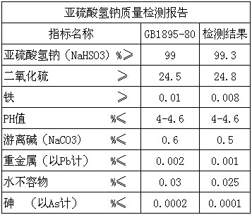 藥用級亞硫酸氫鈉-1.jpg